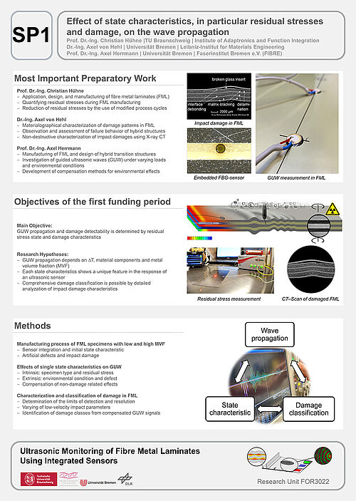 Subproject 1 "Effect of state characteristics, in particular residual stresses and damage, on the wave propagation"