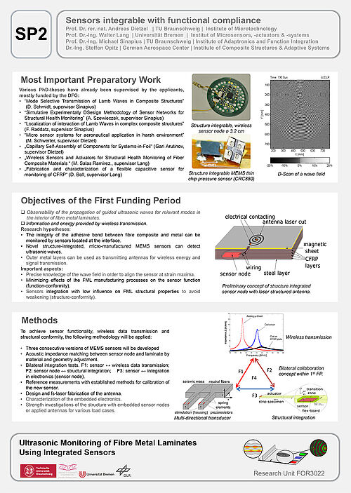 Subproject 2 "Ultrasonic Monitoring Using Integrated Sensors"