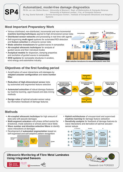 Subproject 4 "Automated Model-free Damage Diagnostic"