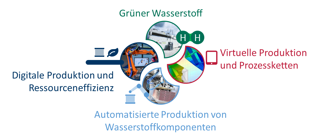 Themenschwerpunkte Qualifizierung von Fachkräften