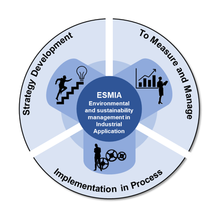 ESMIA-VL-Übersicht