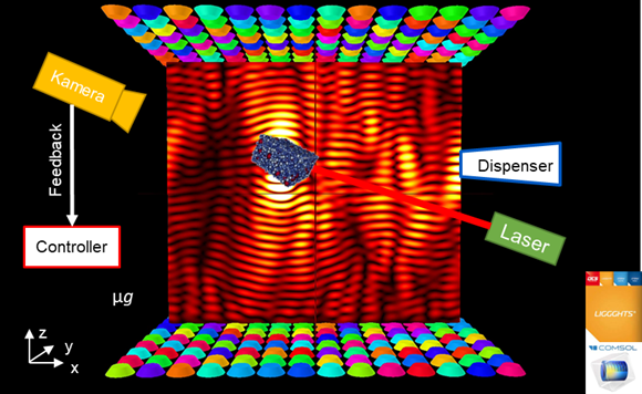 Schaubild für einen substratfreien additiven Fertigungsprozess mit Ultraschalllevitation 