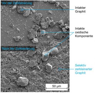 InnoRec-Selektiver Aufschluss von Graphit in einem Zweikomponenten-Gemisch (Batteriegraphit und oxidisches Modellmaterial)