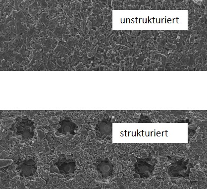 ProfiStruk-Darstellung einer strukturierten und unstrukturierten Elektrode