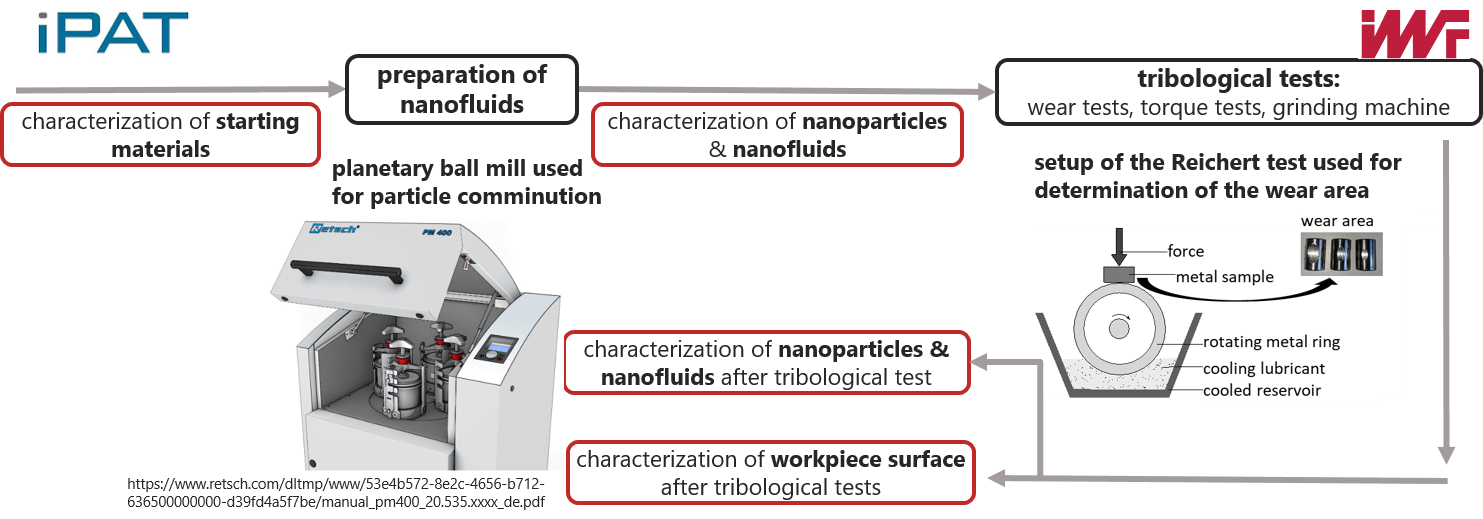 Project_Nanofluide