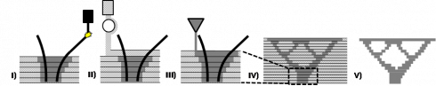 Schematische Darstellung der Kombination aus SPI und WAAM