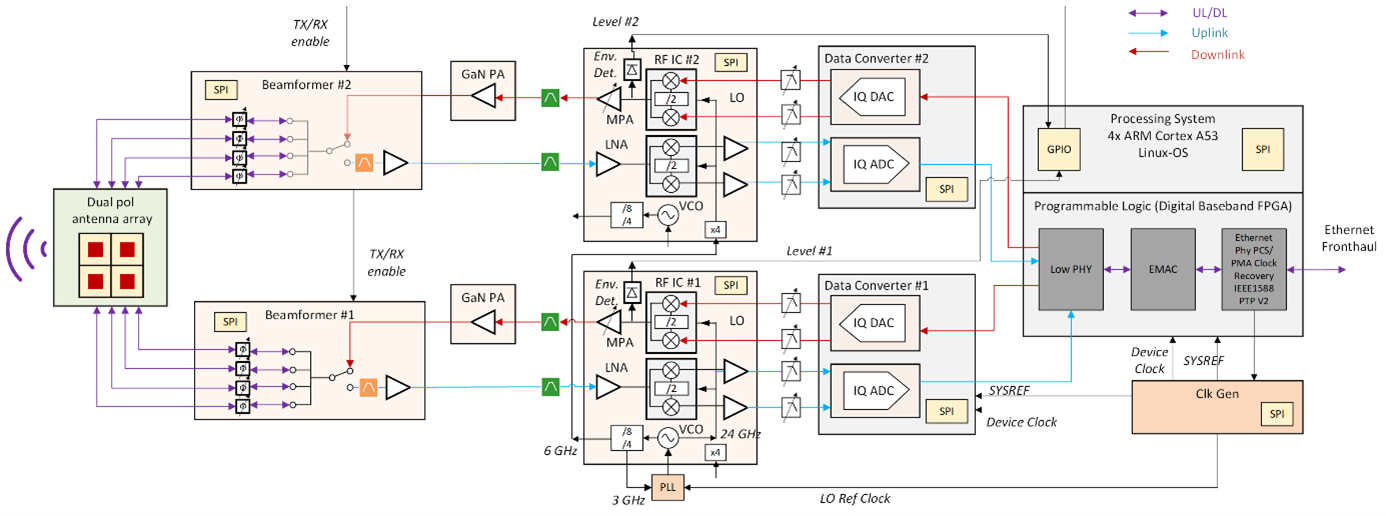 MassIMO Blockdiagramm