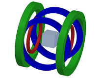 MPI