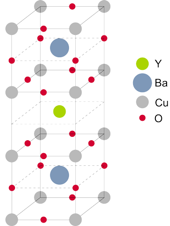 Struktur des Hochtemperatursupraleiters YBCO