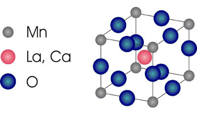 Grafik Lanthankalziummanganat Gitter