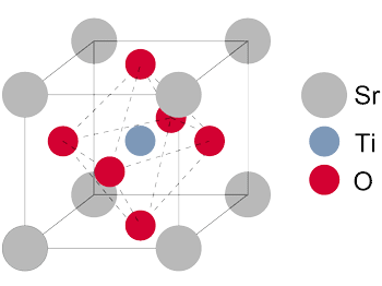 Grafik Strontiumtitanat-Gitter