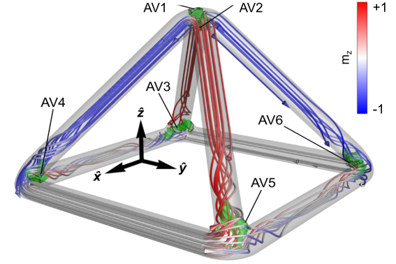 3D Magnetic Structures