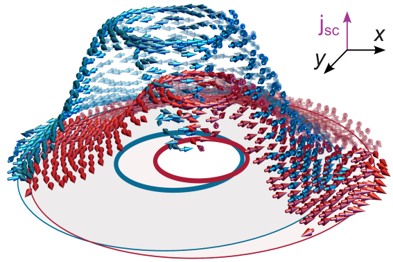 Fractional Flux Quanta