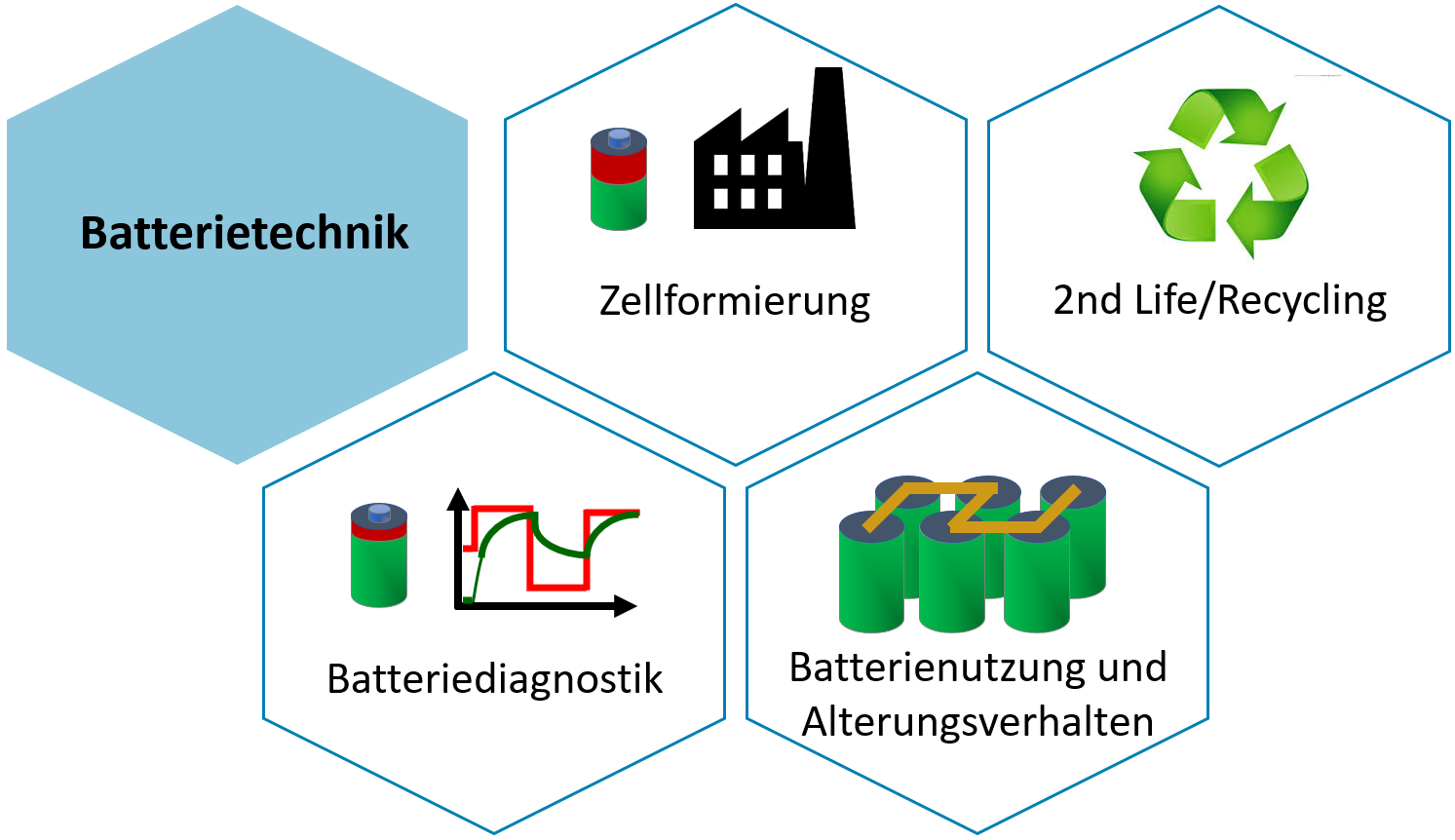 Kacheln Batterietechnik