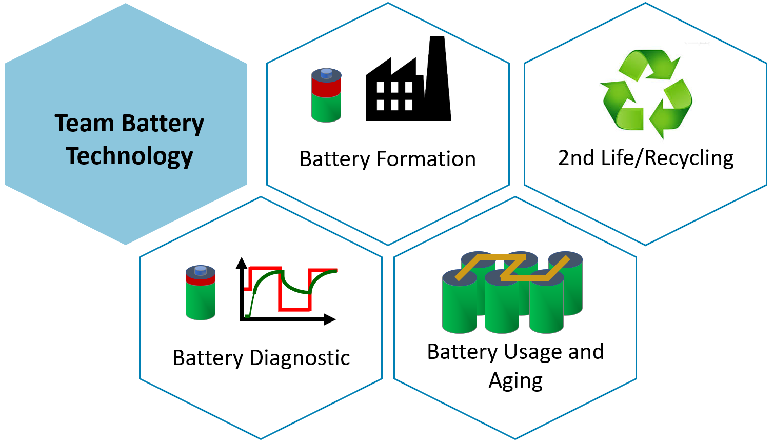 Kacheln Batterietechnik