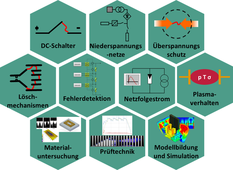 Anlagentechnik