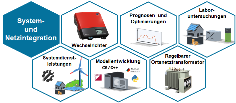 Energiemanagement