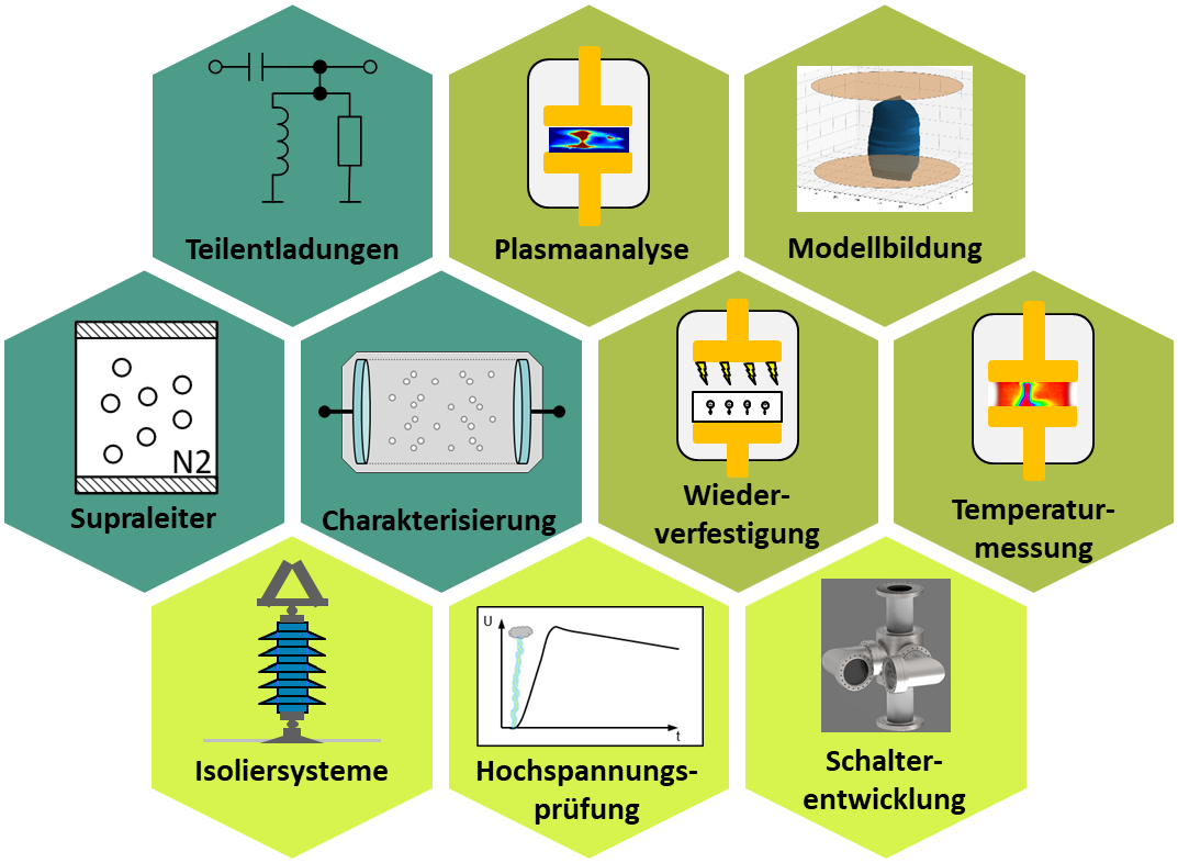 Hochspannungs- und Vakuumtechnik