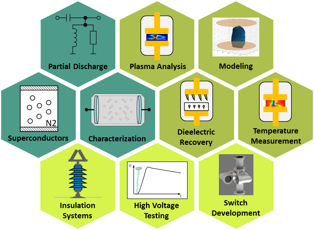 High voltage and vacuum technology