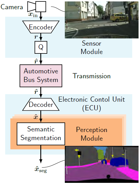 Example Video Compression