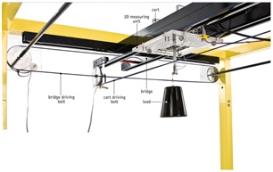 Versuchsträger Inteco 3D Crane mit Last