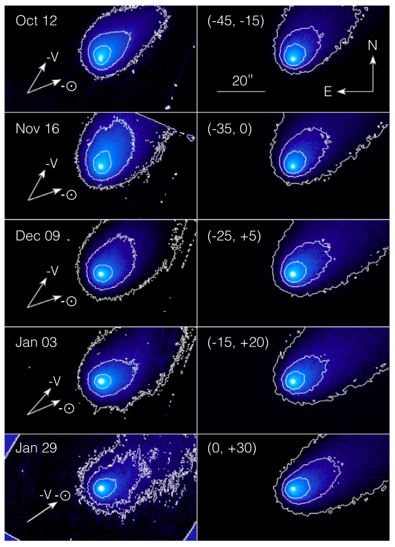 Aufnahmen des Hubble-Weltraumteleskops (links) und computergenerierte Bilder (rechts) der Staubumgebung des interstellaren Kometen 2I/Borisov. Im optimierten Modell haben Staubteilchen eine mittere Größe von 1mm, und die Aktivität erreicht ihren Höhepunkt während des lokalen Nachmittags, wenn die Sonneneinstrahlung das Eis unterhalb der Oberfläche erreicht hat. (Quelle: Kim et al., ApJL 895, L34, 2020).