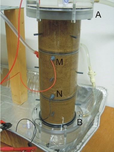 Eine Messzelle, wie wir sie im Labor zur Vermessung der elektrischen Eigenschaften von Böden, Sandstein oder Erzgesteinen verwenden.