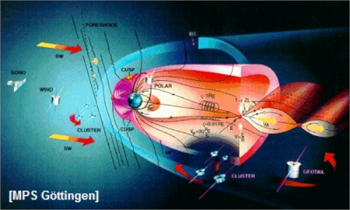 Magntosphäre