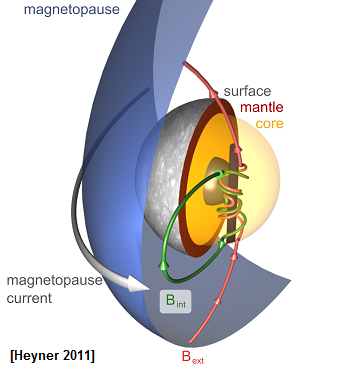 Merkur Magnetosphäre