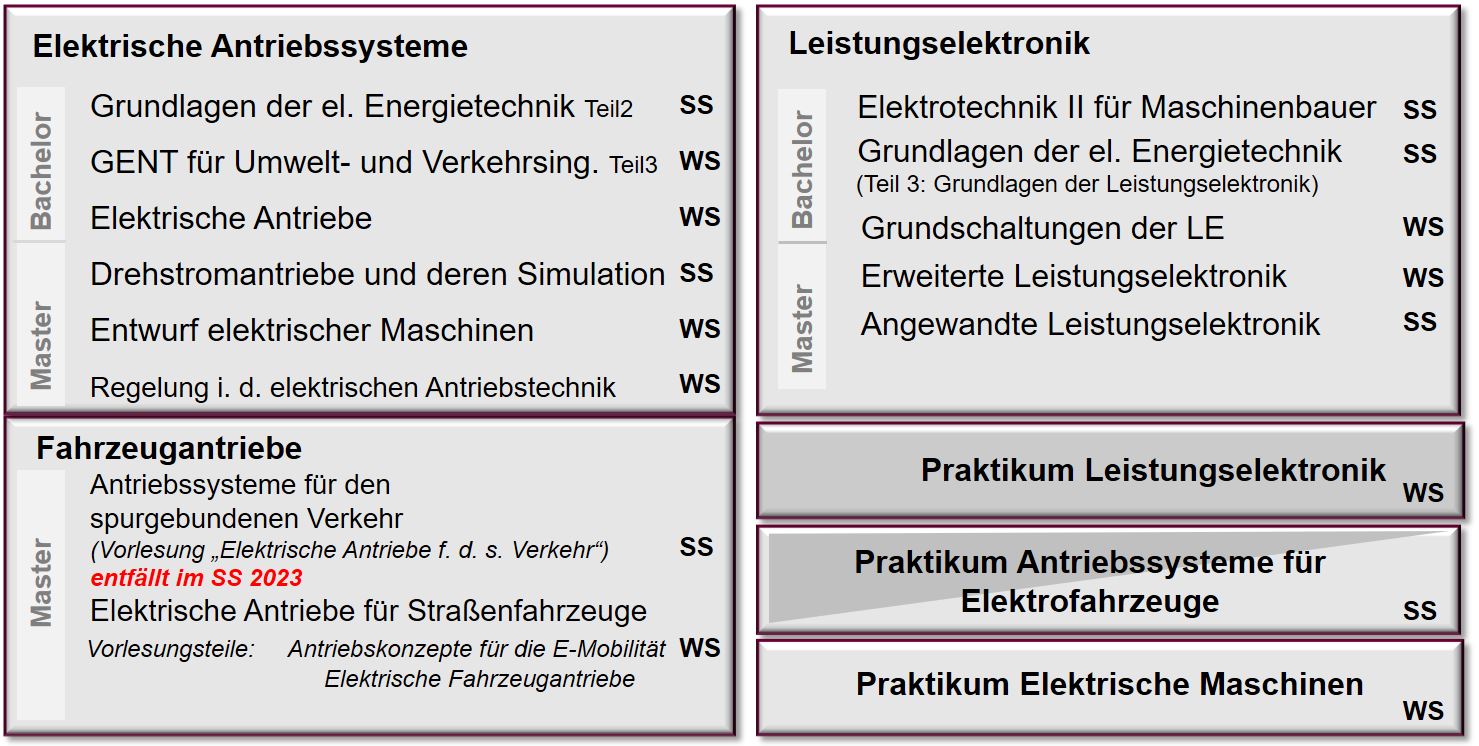 IMAB Lehre SS23