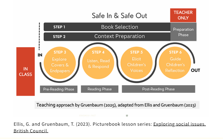 Safe In & Safe Out Gruenbaum & Ellis