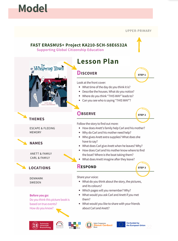 Model Lesson Plan DOR