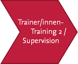 Element Trainer/innen-Training 2