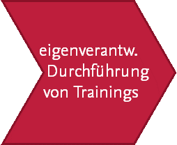 Element eigenverantwortliche Trainings