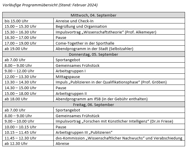 Programm