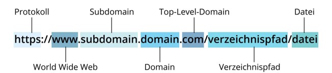 Links und Domains