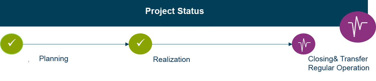 Graphic project status "Closing and transfer regular operations"