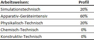 Flächensteuerung Arbeitsweisen-Profil