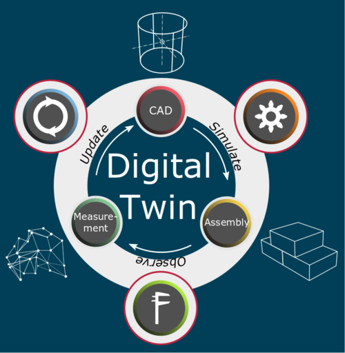 Digital Twin