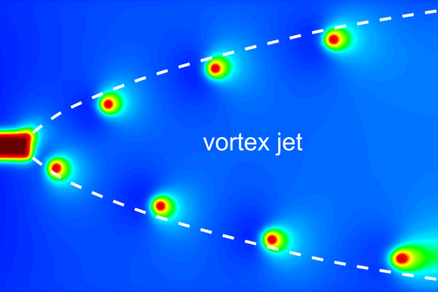 Vortex Jet