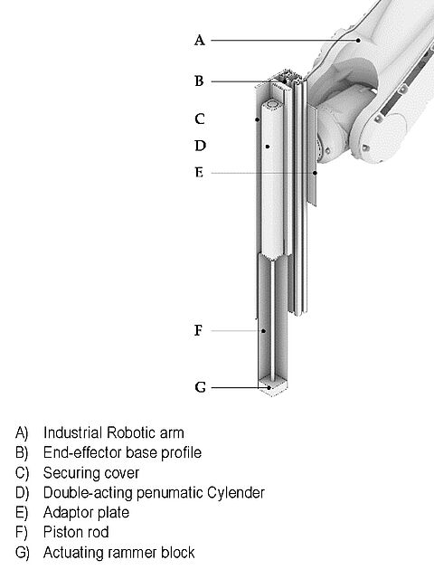 Selective Robotic Rammed-Earth (sRRE)