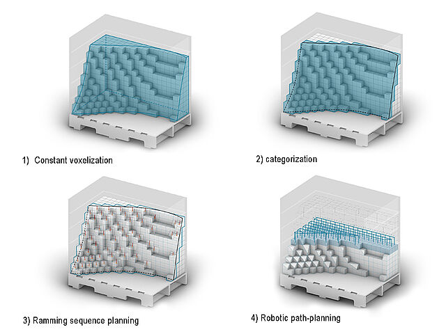 Selective Robotic Rammed-Earth (sRRE)