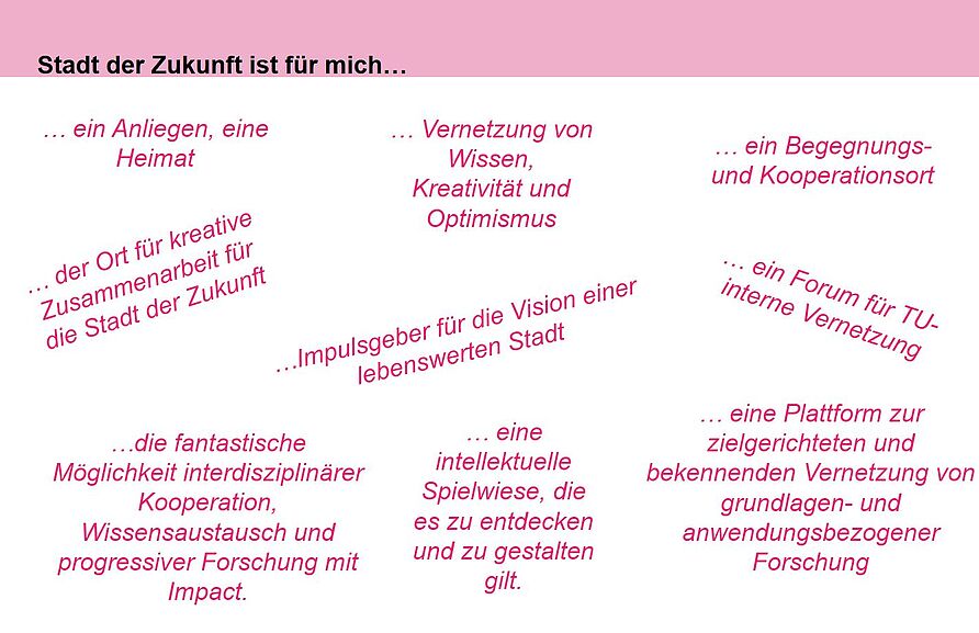 Beispielhafte O-Töne zur Fragestellung "Stadt der Zukunft ist für mich..."