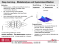 Deep-Learning Modalanalyse und Systemidentifikation