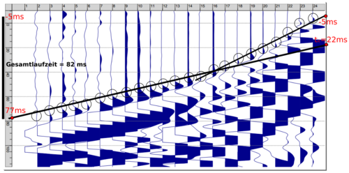 Seismogramm