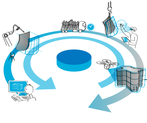 Integration of AM in the construction process