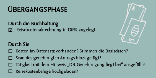 Grafik zur Übergangsphase mit Informationen, was durch die Buchhaltung und was durch Beschäftigte zu erledigen ist