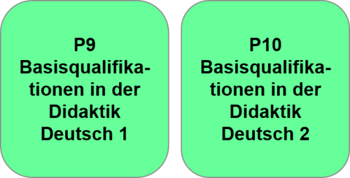 grafische Abbildung der Module P9 und P10 des Profilbereichs