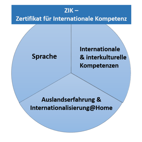 ZIK