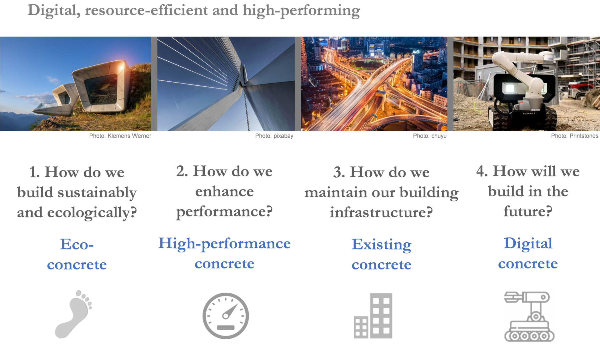 Concrete in 21st century